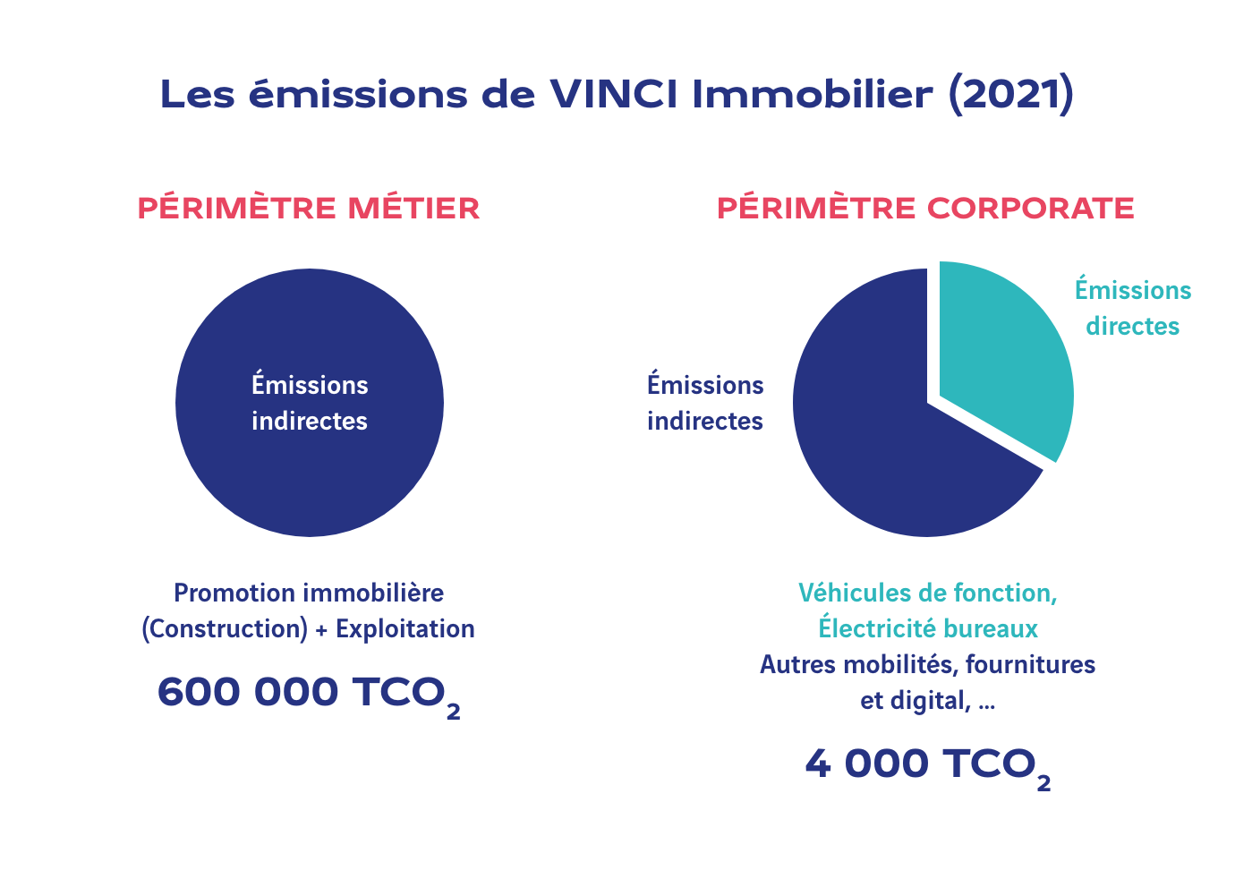 graphique emissions