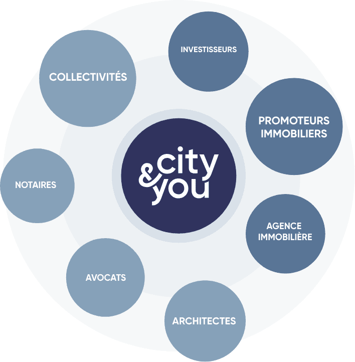 Ecosystème City&You 