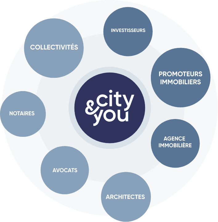 Ecosystème City&You