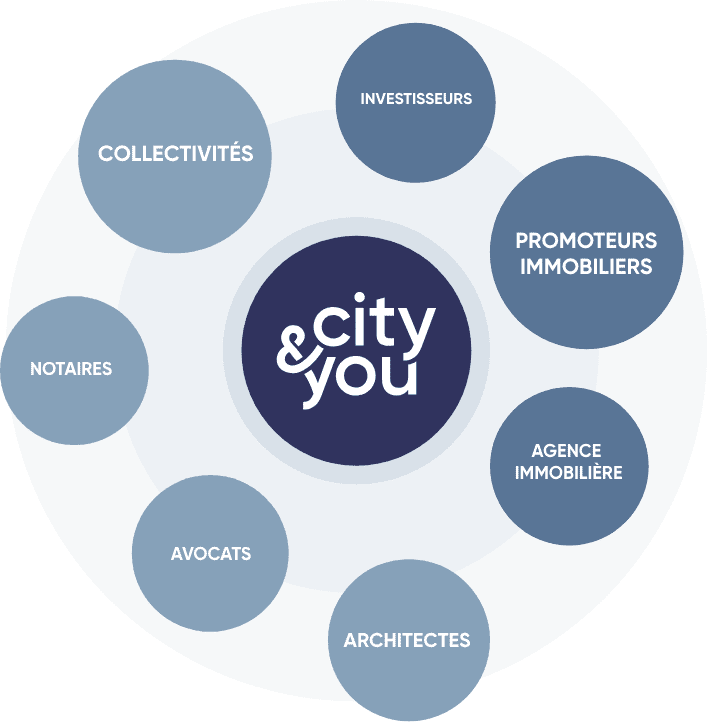Ecosystème City&You